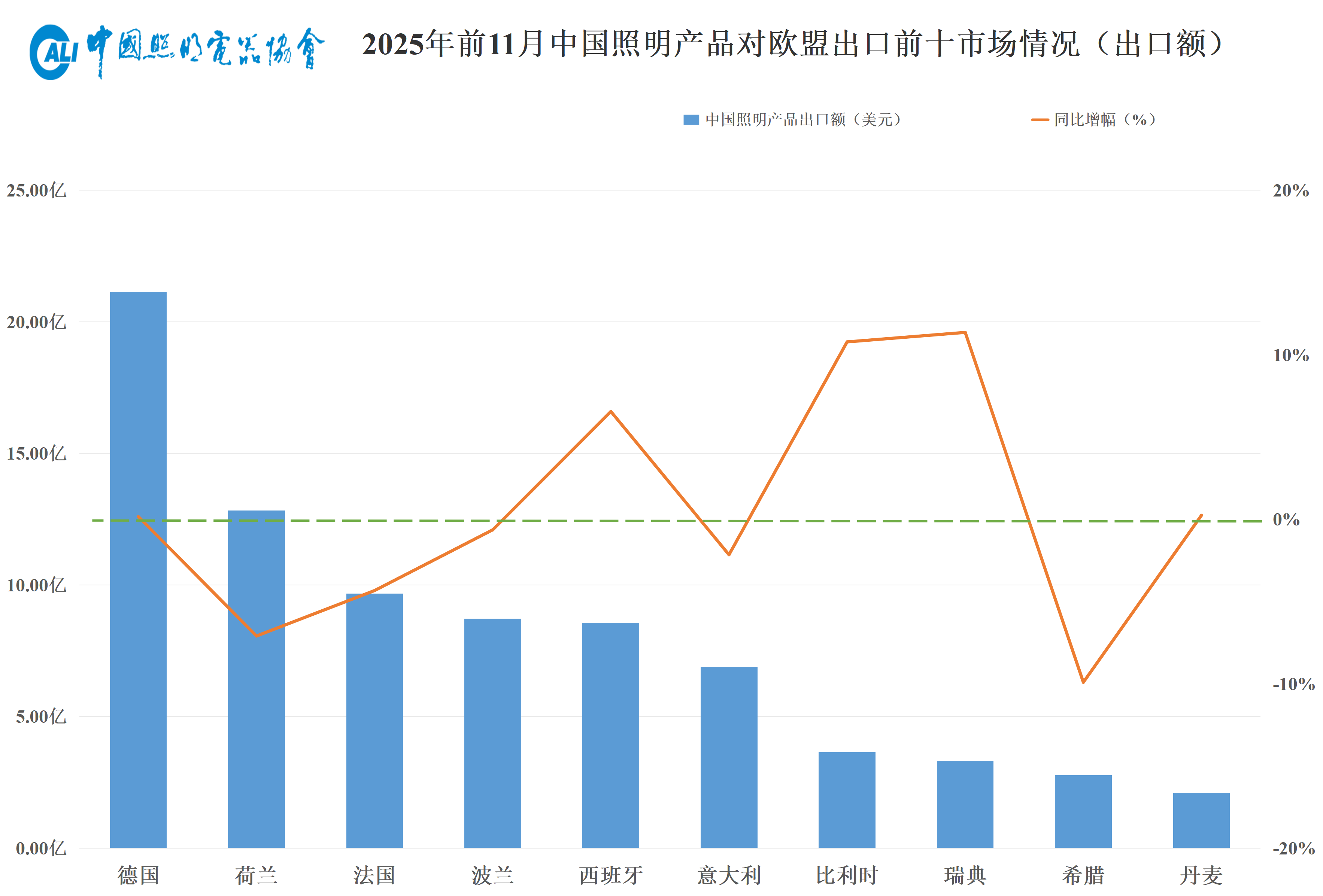 中国照明产品出口额分析_电光源产品出口趋势_现在照明行业外贸好做吗
