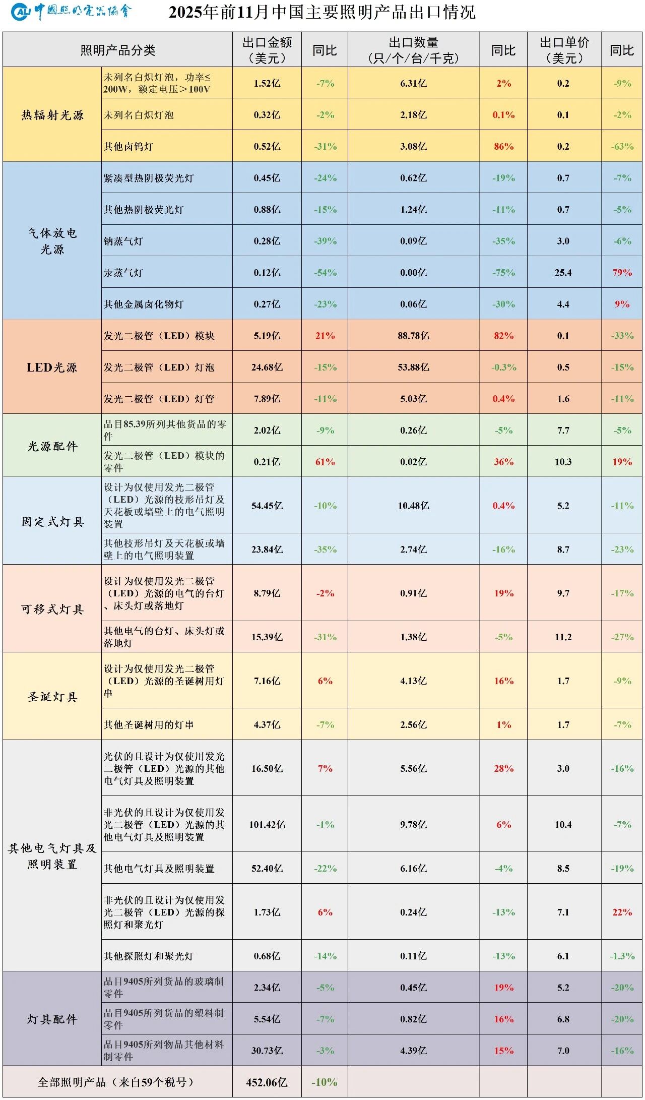 中国照明产品出口额分析_电光源产品出口趋势_现在照明行业外贸好做吗