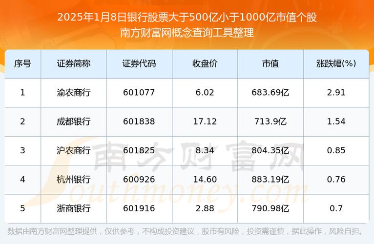2025银行股价涨幅分析_银行股分红策略_建设银行股票行情