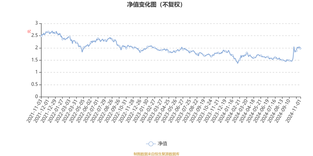 建信裕利灵活配置混合基金收益_建信裕利灵活配置混合基金经理江映德_建信优势动力股票基金
