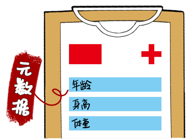 元数据定义 银行业元数据分类 技术元数据应用_大数据 元数据管理