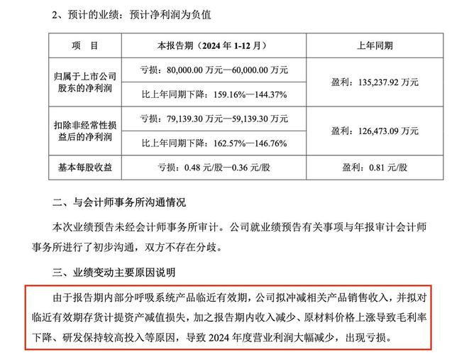 中药行业领军企业亏损分析_以岭药业股票分析_以岭药业2024年业绩预告