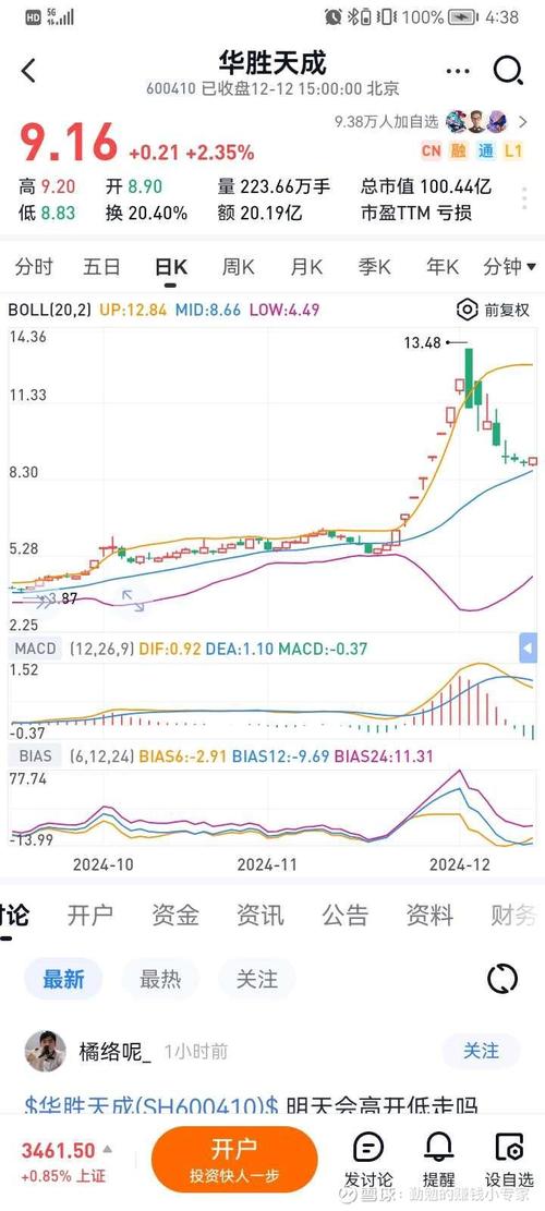 基金分析网站大全_股票分析网站推荐_股票网站哪个好