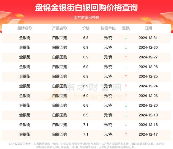 现货白银回点计算_白银现货多少个点_现货白银点差回本计算