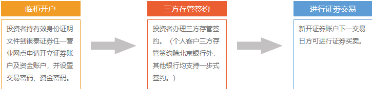 同花顺独立委托下单软件_银泰证券同花顺独立委托版_同花顺里没有招商证券