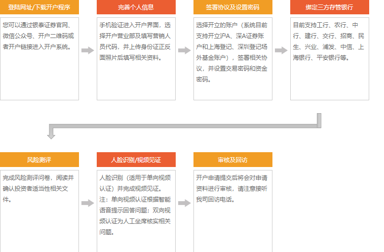 同花顺里没有招商证券_同花顺独立委托下单软件_银泰证券同花顺独立委托版