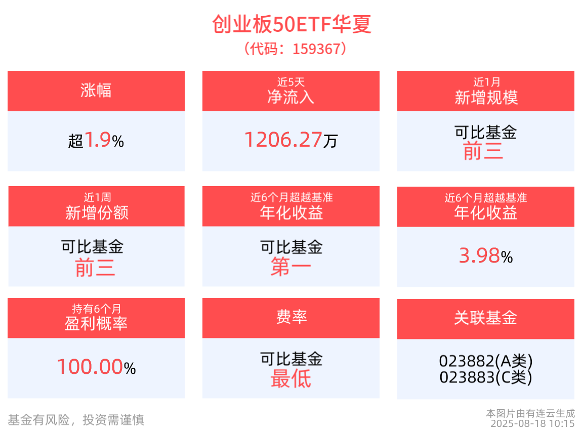 华夏创业板50ETF业绩表现_创业板50ETF华夏分析_创业板综合指数走势图