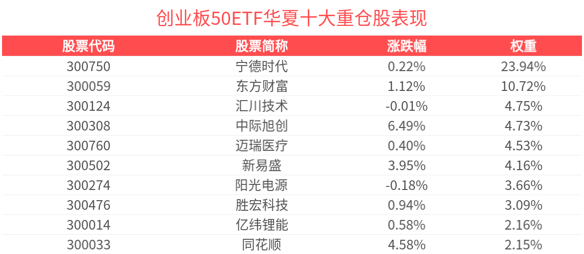 华夏创业板50ETF业绩表现_创业板50ETF华夏分析_创业板综合指数走势图