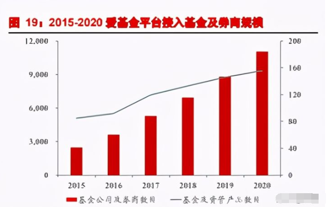 同花顺研发积累流量优势壁垒_同花顺里没有招商证券_同花顺高成长可预见顺周期特性