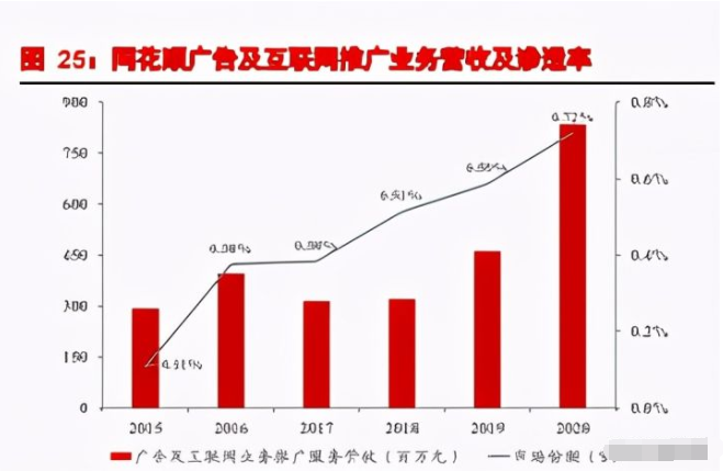 同花顺研发积累流量优势壁垒_同花顺里没有招商证券_同花顺高成长可预见顺周期特性
