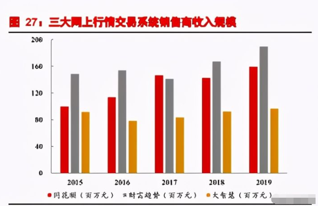 同花顺高成长可预见顺周期特性_同花顺里没有招商证券_同花顺研发积累流量优势壁垒