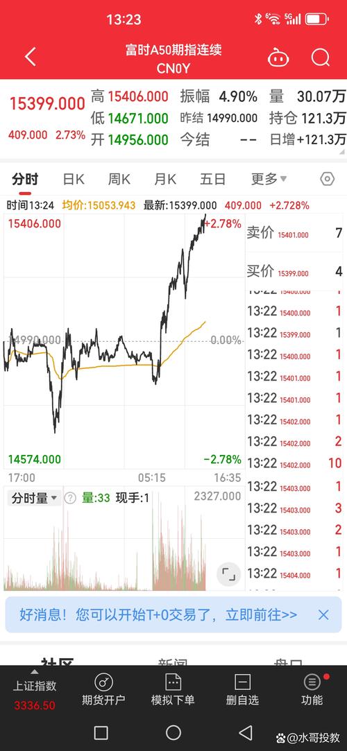 美国关税政策影响_全球股市暴跌_股市蒸发的钱去哪里了