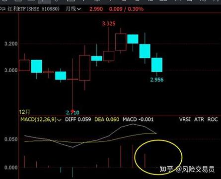 行情震荡期高股息策略受青睐，但其背后隐藏哪些投资误区？