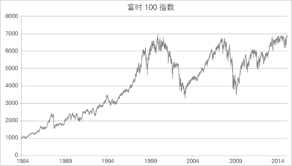 金融预测的困境：从美第奇银行到现代算法，风险为何难以掌控？