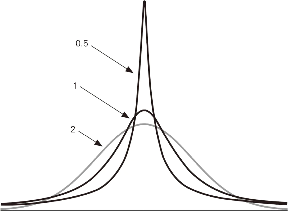 股票价格几何布朗运动_金融风险预测算法_美第奇银行历史教训