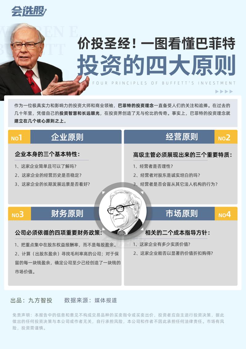 巴菲特投资哲学解析：如何用内部计分卡应对市场波动？掌握这两点关键