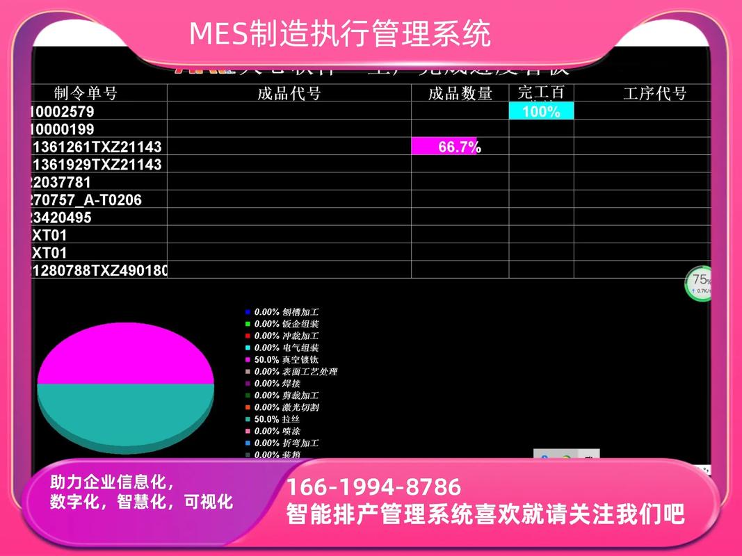 工业信息化软件_工业生产类软件_ERP系统MES系统CIM系统