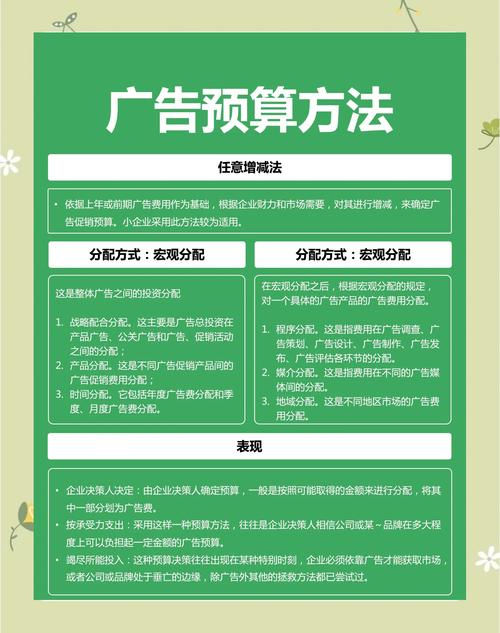 广告预算策略_有效广告投资_目标受众媒体选择
