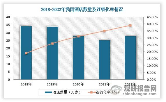 如何做好酒店宣传和推广_酒店虚假宣传投诉案例_酒店住宿行业服务质量问题