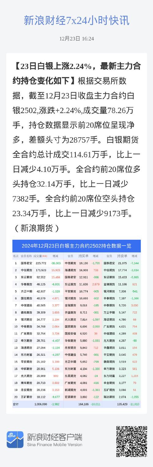 现货白银恢复原状时间_白银现货多少个点_现货白银点差解释