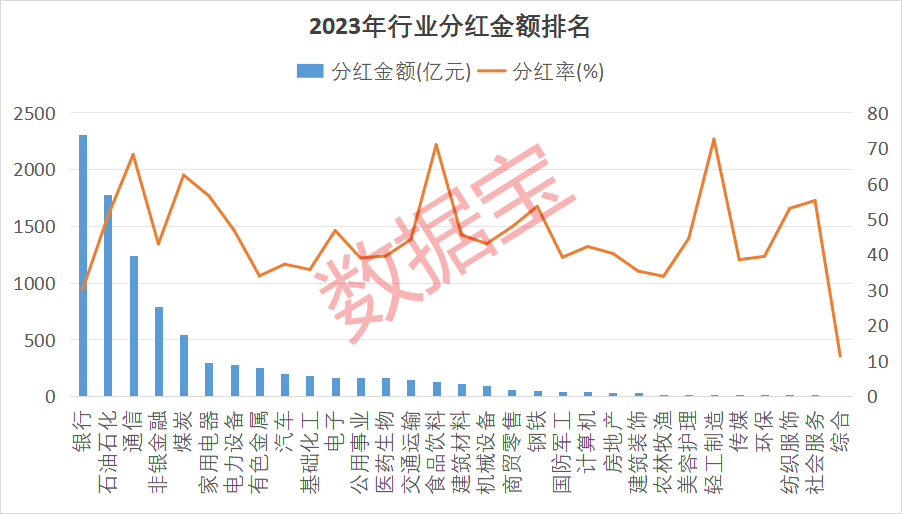 A股市场提质增效显成效，2023年分红呈现三大趋势