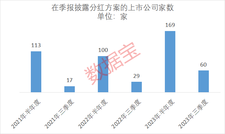 上市公司高分红趋势_A股现金分红政策_股票分红派股