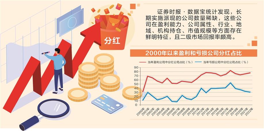 股票分红派股_A股现金分红政策_上市公司高分红趋势