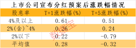 股票分红派股_A股现金分红政策_上市公司高分红趋势