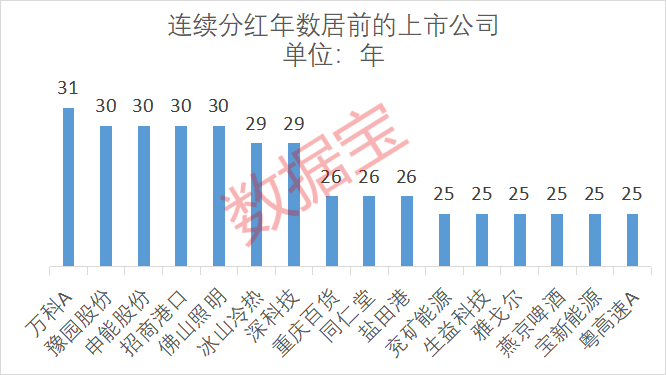 股票分红派股_A股现金分红政策_上市公司高分红趋势