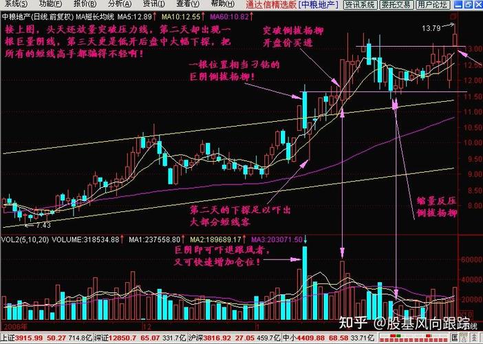 庄家拉升前必洗盘，目的是啥？如何从微观识别洗盘动作？