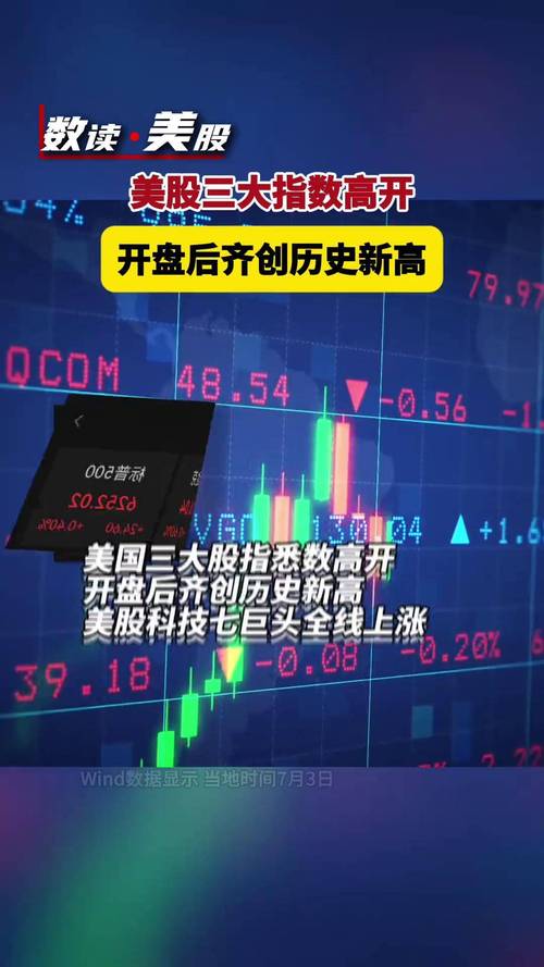 谷歌市值接近4万亿美元_美股三大指数历史新高_股市最高点