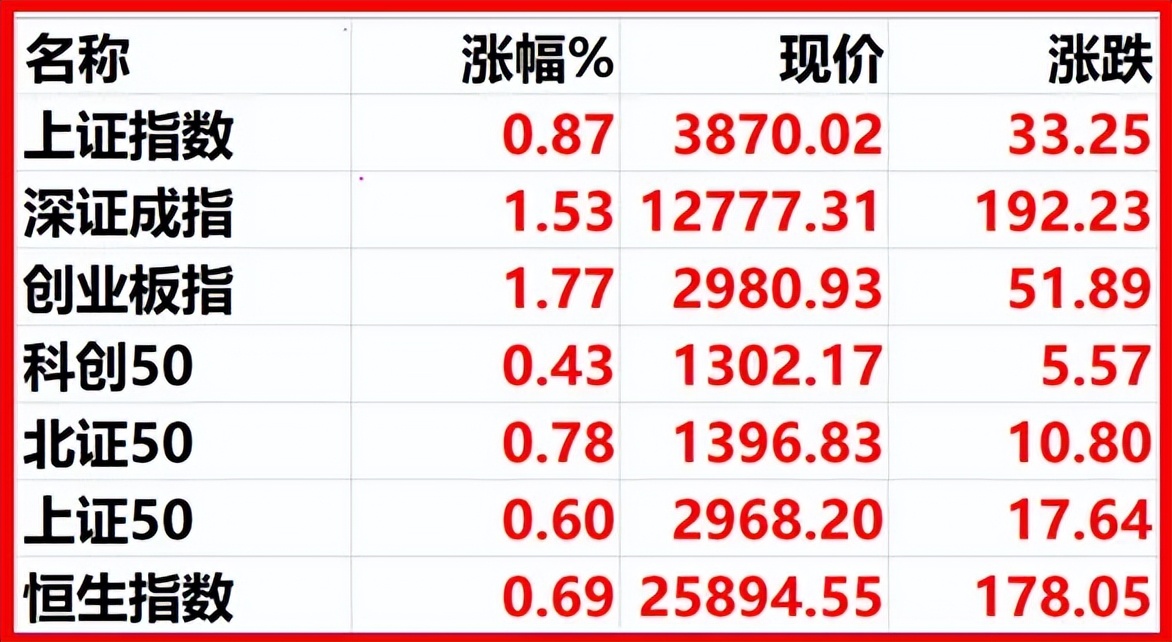 谷歌市值接近4万亿美元_股市最高点_美股三大指数历史新高