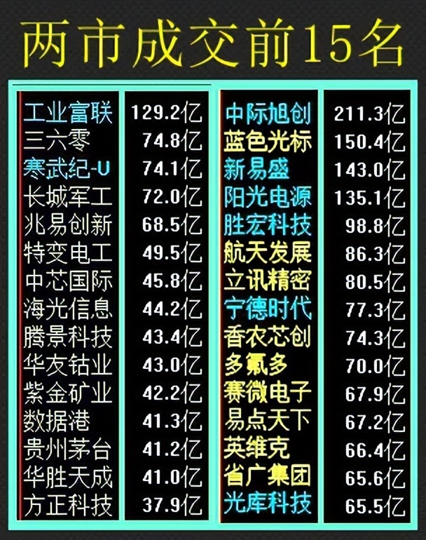 股市最高点_美股三大指数历史新高_谷歌市值接近4万亿美元