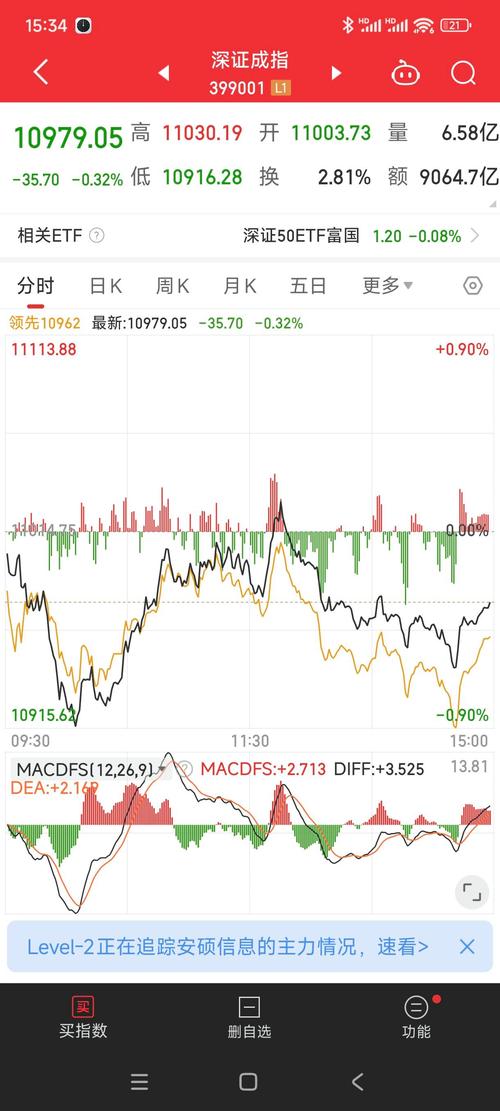 创业板指冲高遇阻解读_股市最高点_A股市场高开高走分析