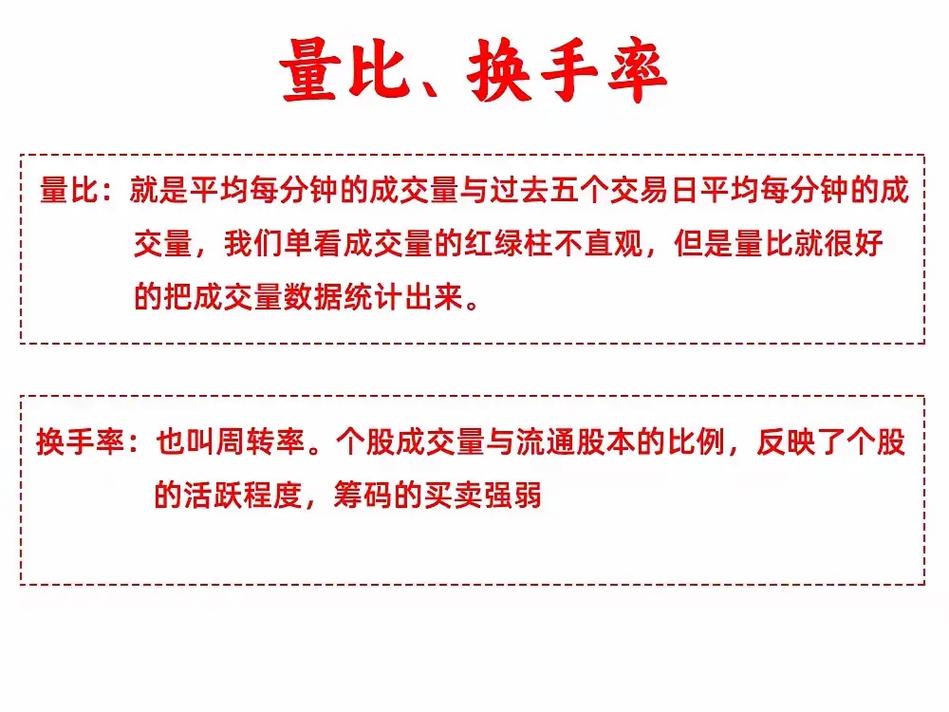 选股秘籍：量比与换手率综合运用，掌握成交量分析关键