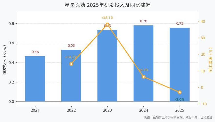 星昊医药募投项目延期，上市后首考能否过关？