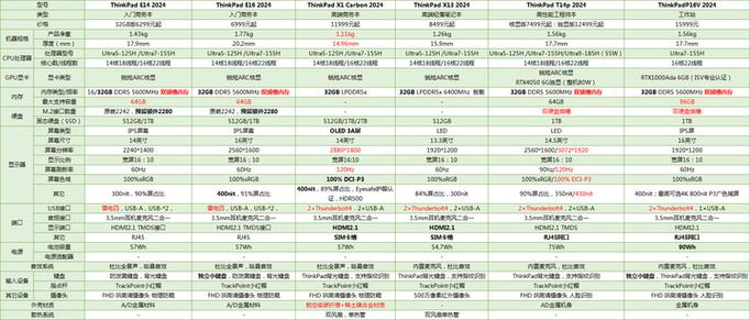 ThinkPadE450配置_ibm商务笔记本参数_ibm笔记本稳定