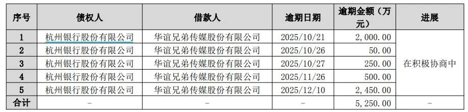 华谊兄弟股票公告_华谊兄弟债务危机_华谊兄弟王中军股份冻结