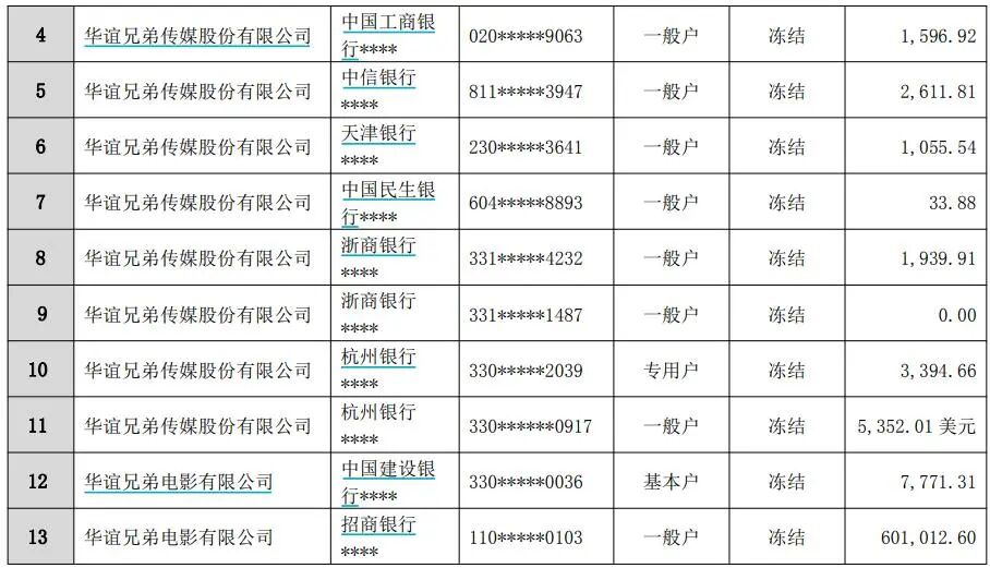 华谊兄弟股票公告_华谊兄弟债务危机_华谊兄弟王中军股份冻结