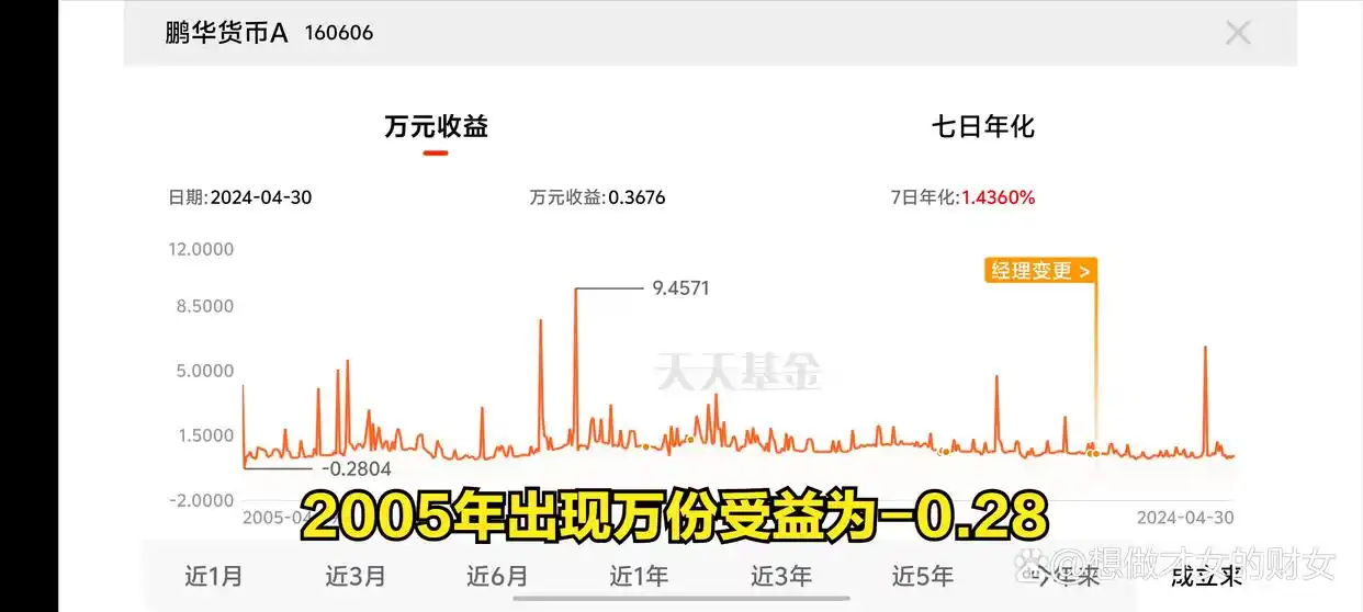 余额宝零钱通风险提示_货币基金有亏损的吗_货币基金亏损风险