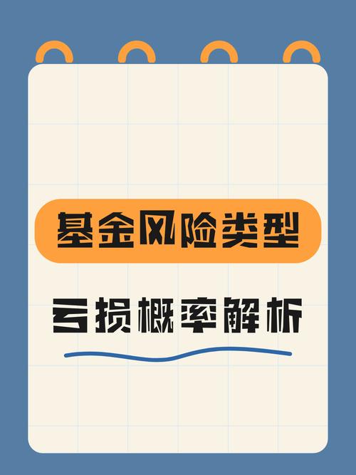 低回撤理财产品推荐_货币基金有亏损的吗_货币基金短期亏损
