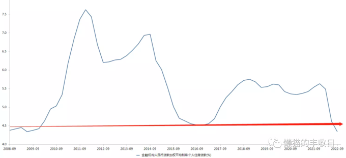 低回撤理财产品推荐_货币基金有亏损的吗_货币基金短期亏损