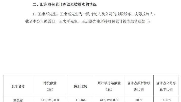 华谊兄弟股票公告：债务逾期、股份拟被司法拍卖等情况