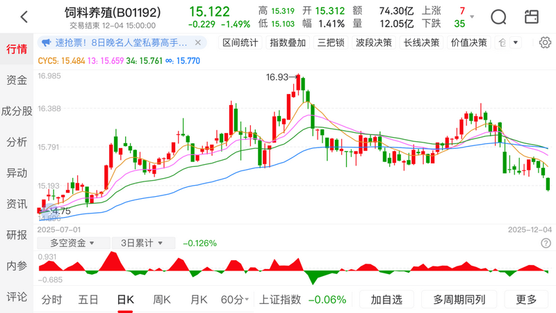 2026st股票有哪些潜力股_基本面资金面共振选股_共振选股