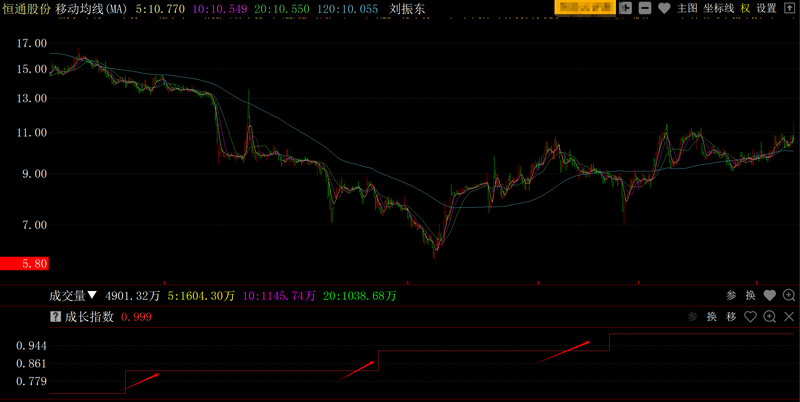 基本面资金面共振选股_共振选股_2026st股票有哪些潜力股