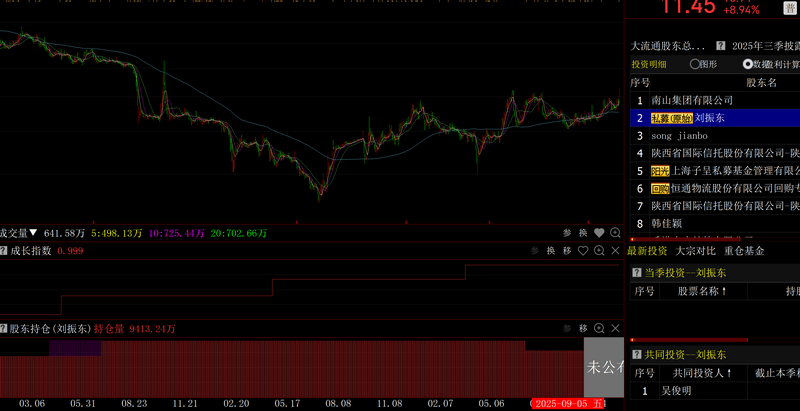 基本面资金面共振选股_共振选股_2026st股票有哪些潜力股