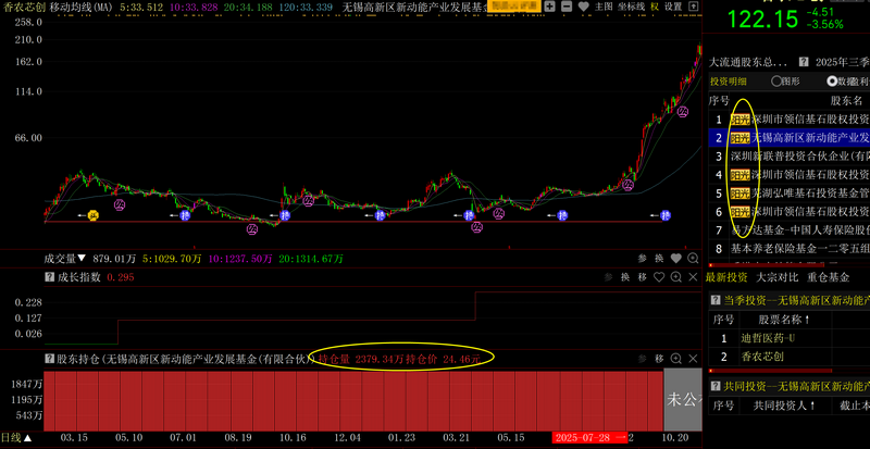 基本面资金面共振选股_2026st股票有哪些潜力股_共振选股