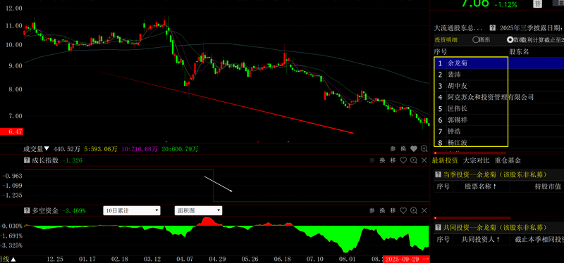 基本面资金面共振选股_2026st股票有哪些潜力股_共振选股