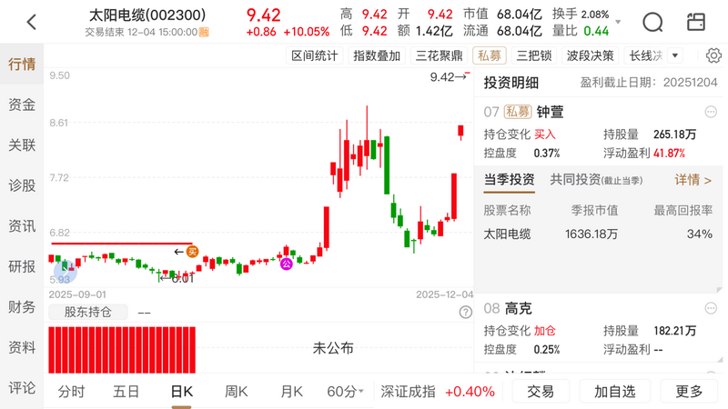 共振选股_2026st股票有哪些潜力股_基本面资金面共振选股