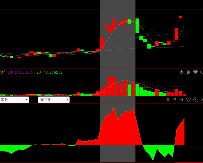 共振选股_2026st股票有哪些潜力股_基本面资金面共振选股